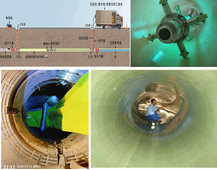 聂荣UV-CIPP内衬修复