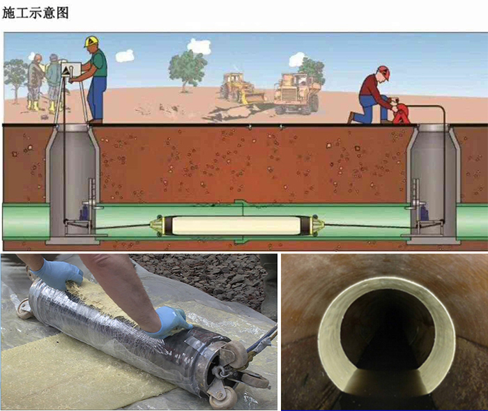 聂荣管道局部点状修复